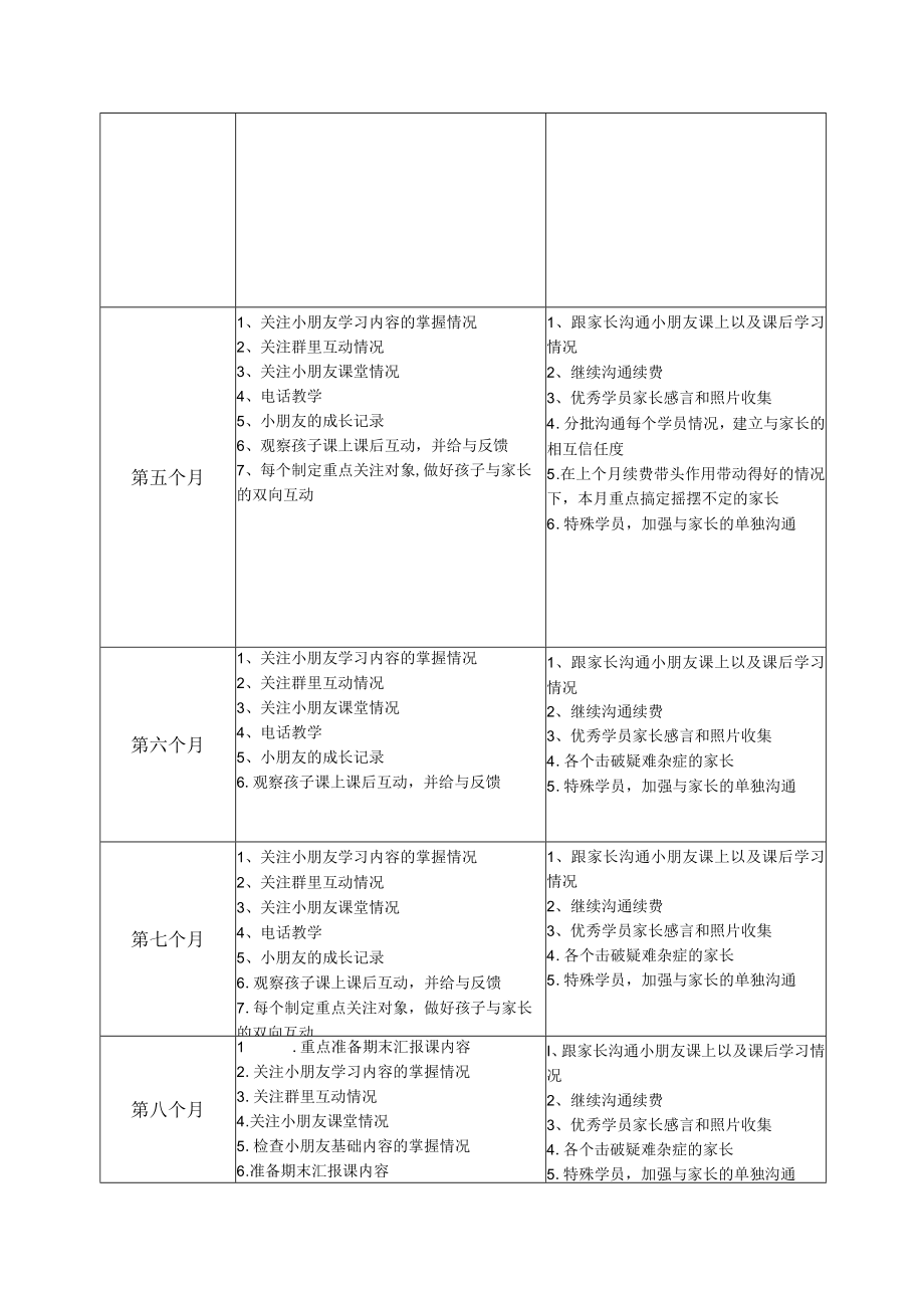 班级续费管理制度.docx_第2页