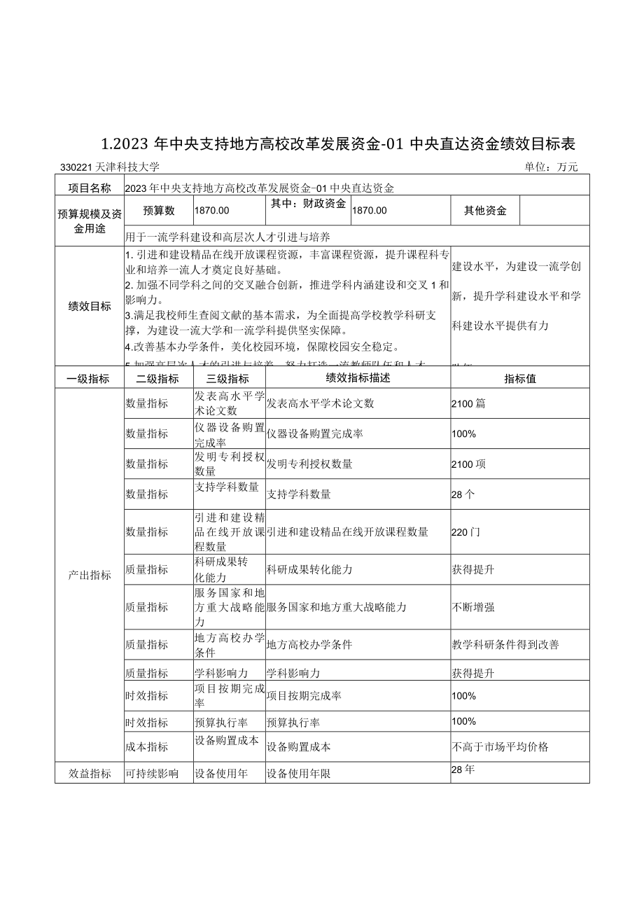 绩效目标表目录.docx_第2页