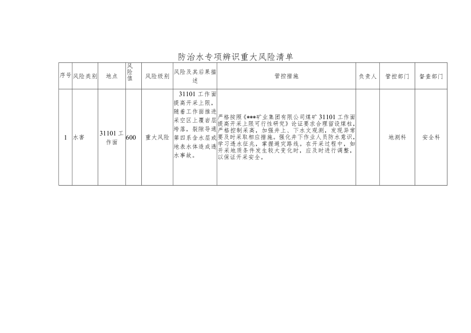 矿井防治水专项辨识评估报告地测科.docx_第2页