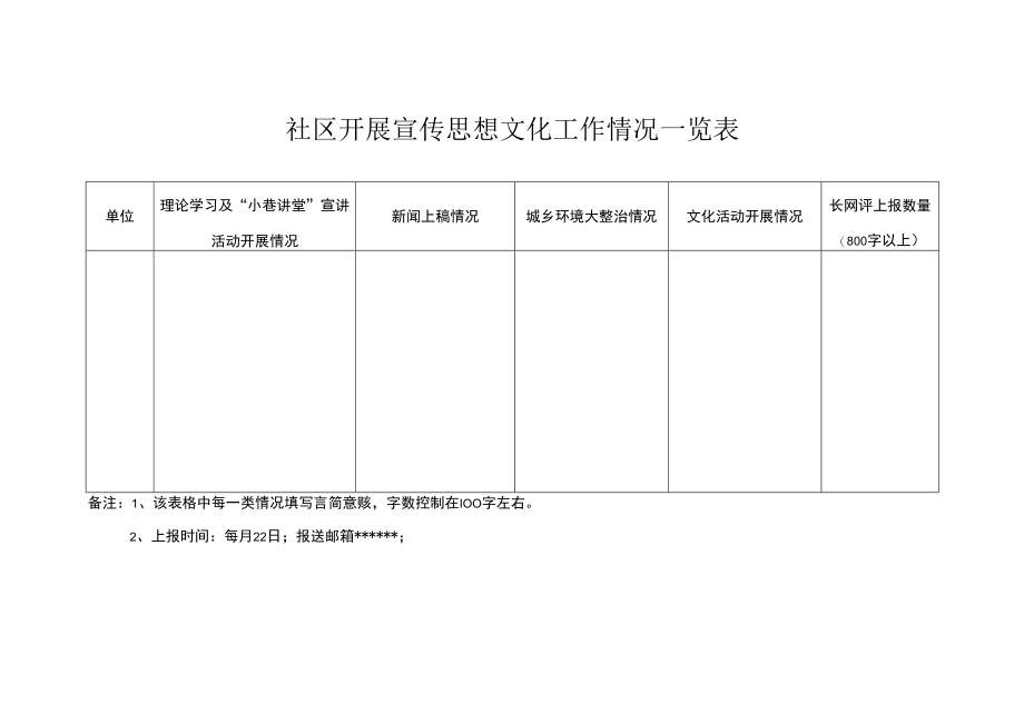 社区开展宣传思想文化工作情况一览表.docx_第1页