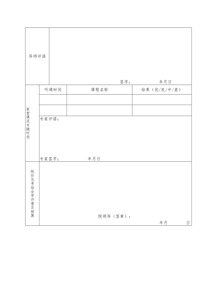 皖西学院青年教师导师制培养情况考核表.docx_第2页