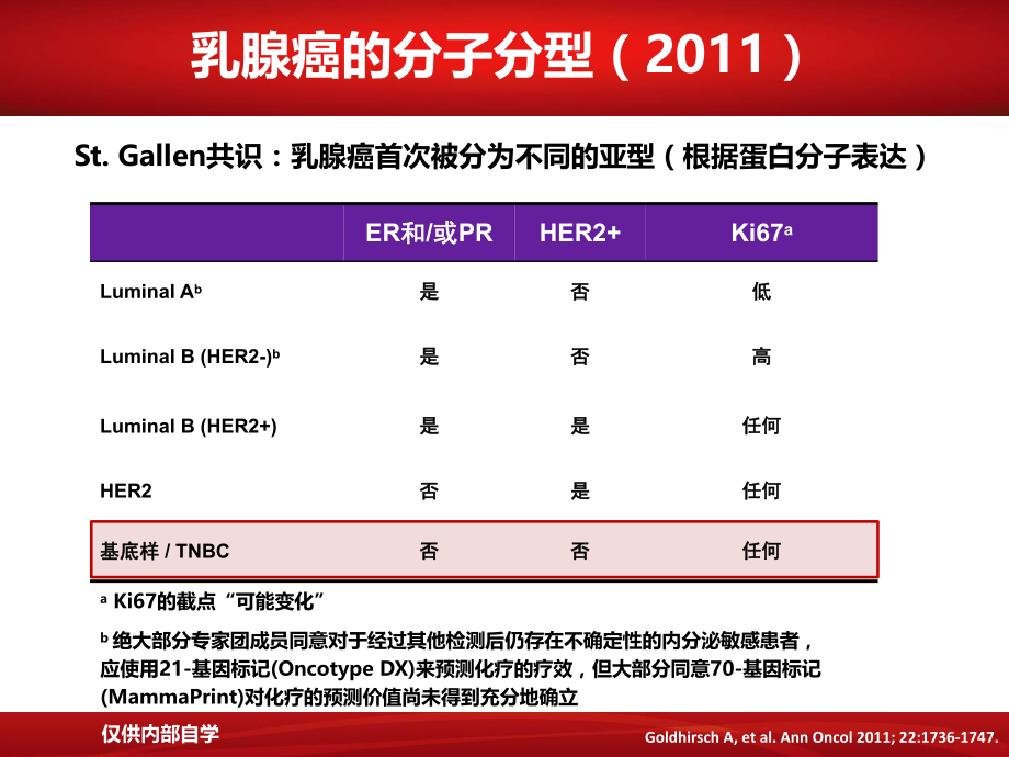 三阴性乳腺癌的分子分型.pptx_第3页