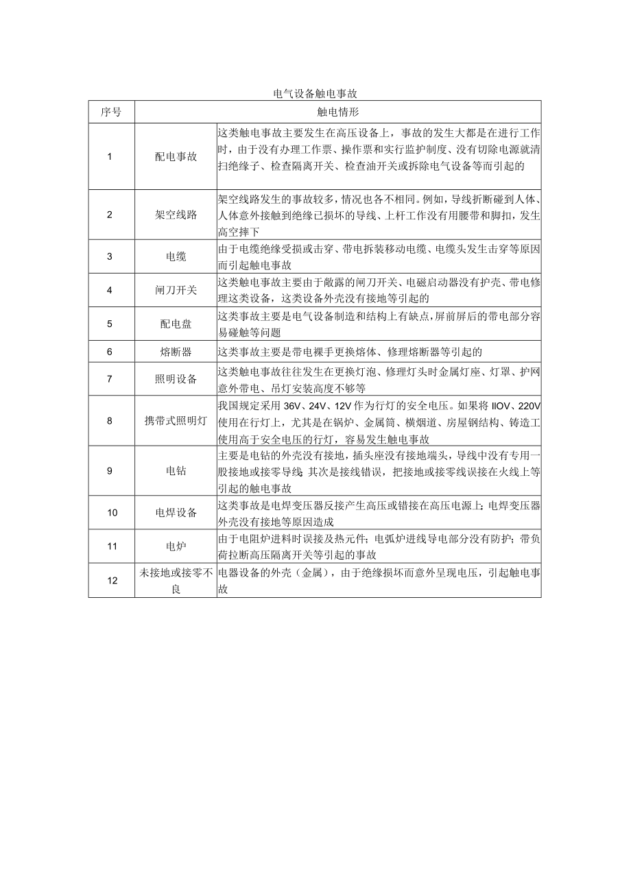 电气设备触电事故.docx_第1页