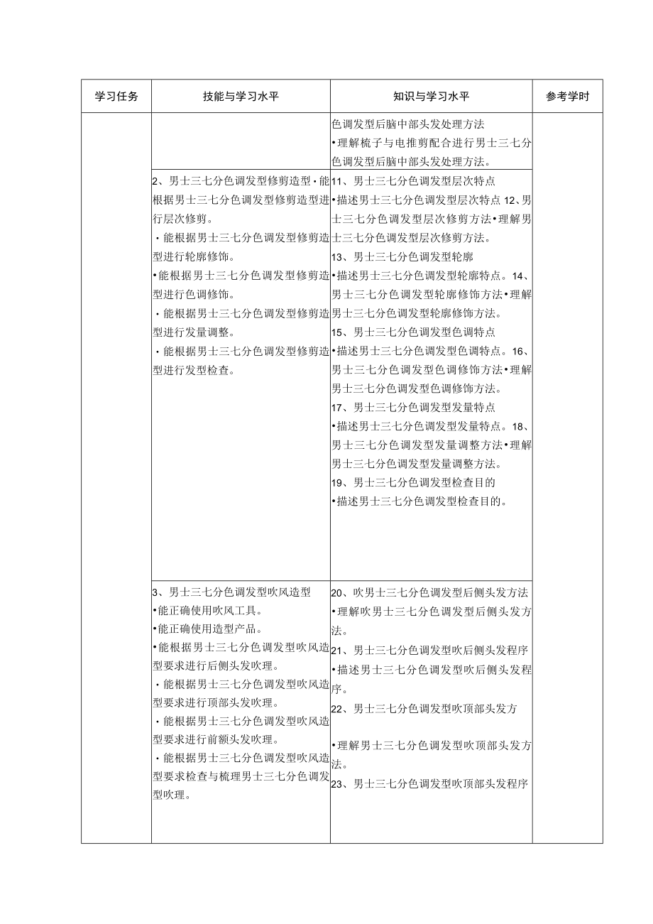 男士剪吹造型双证融通课程标准.docx_第3页