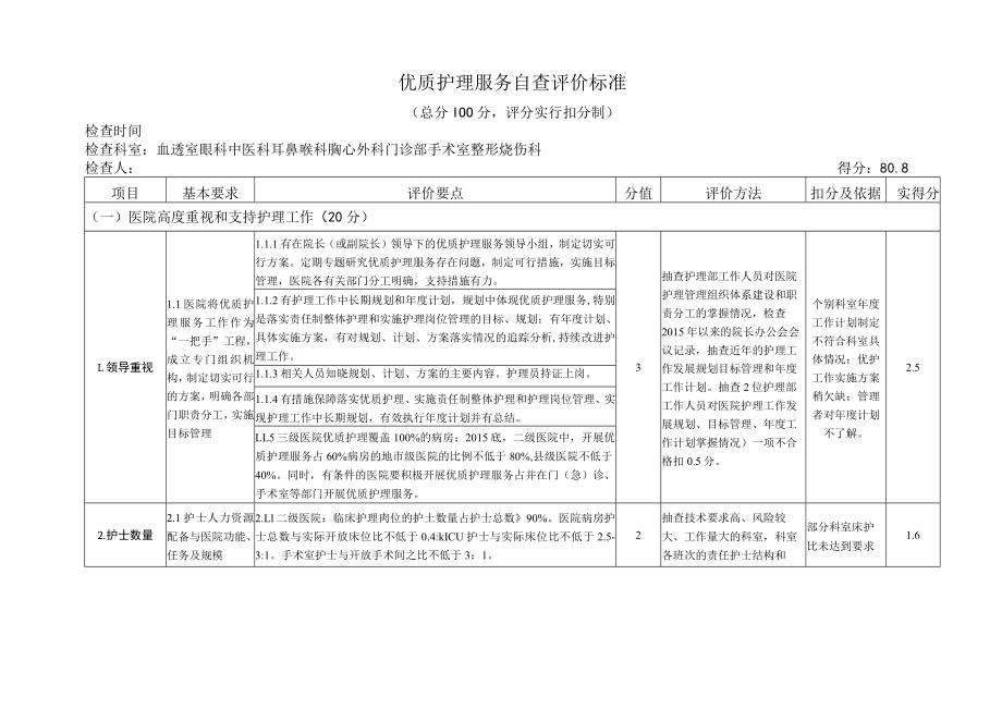 科室优护自查表.docx_第1页