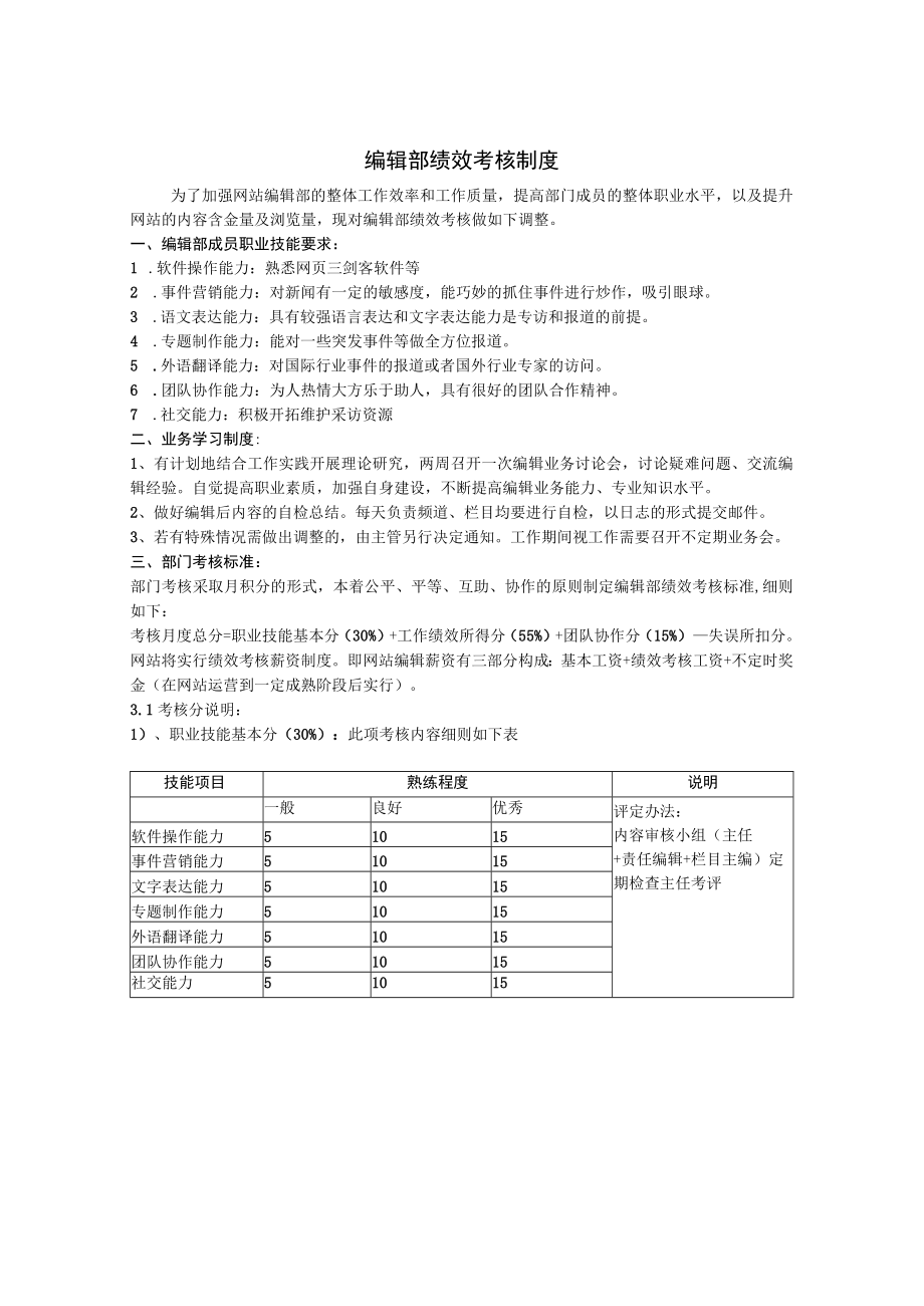 网站编辑部绩效考核制度模板.docx_第1页