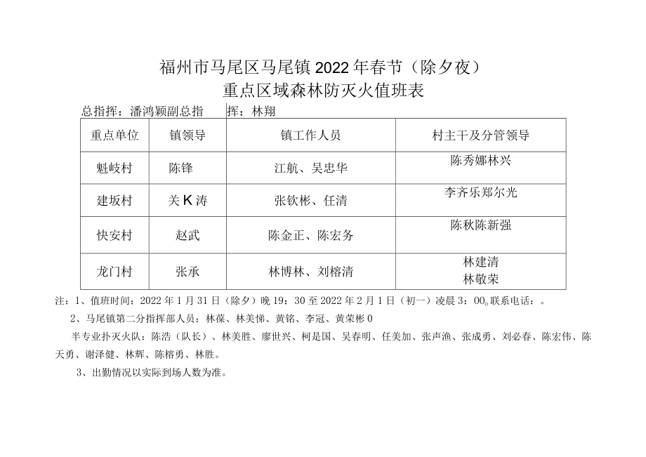 福州市马尾区马尾镇2022年春节除夕夜重点区域森林防灭火值班表.docx_第1页