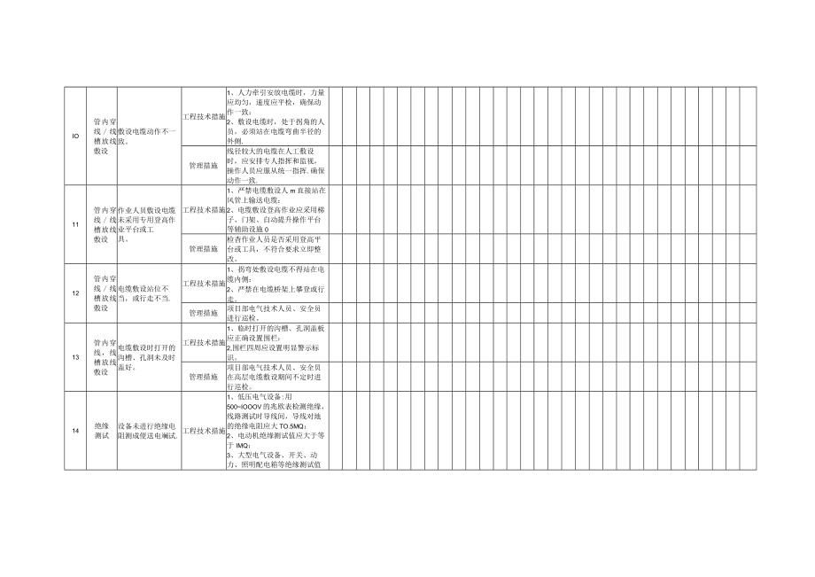 电气工程作业活动隐患排查清单（每日 每月）.docx_第3页