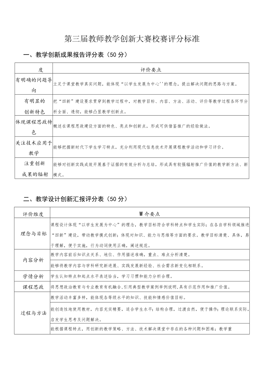 第三届教师教学创新大赛校赛评分标准.docx_第1页