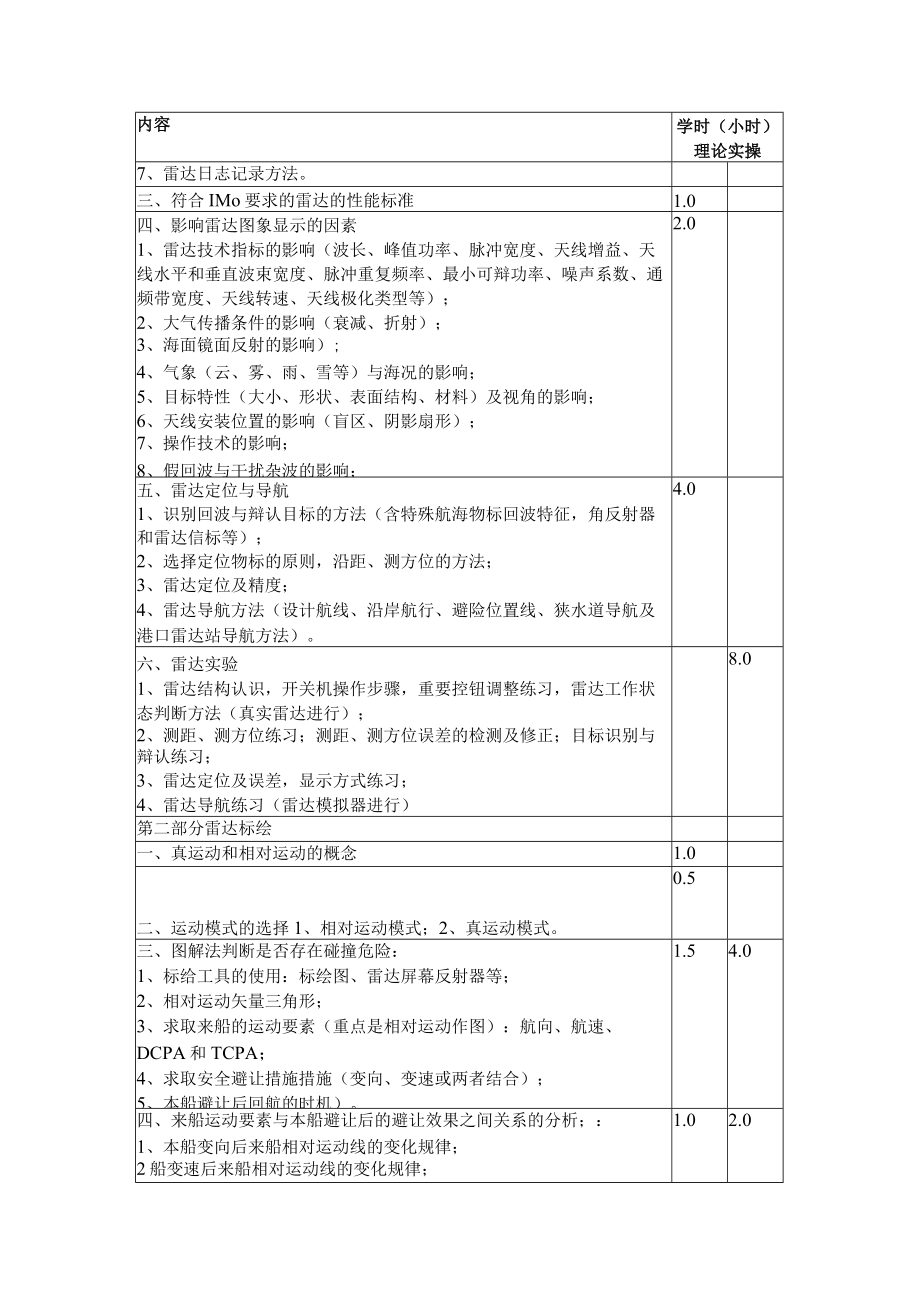 福建船政职院《雷达操作与模拟器》教学大纲.docx_第2页