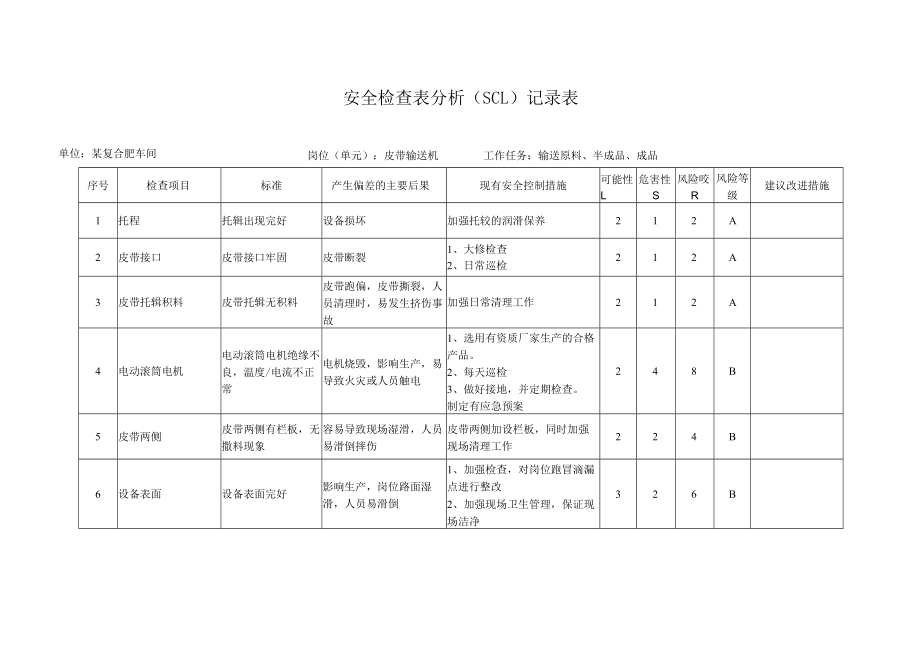 皮带输送机安全检查分析(SCL)记录表.docx_第1页