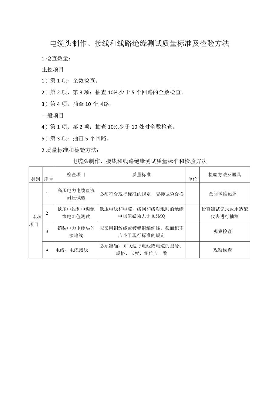 电缆头制作、接线和线路绝缘测试质量标准及检验方法.docx_第1页