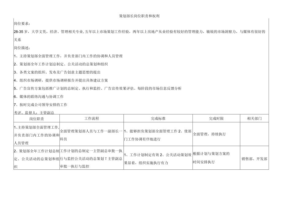 策划部长岗位职责和权利.docx_第1页