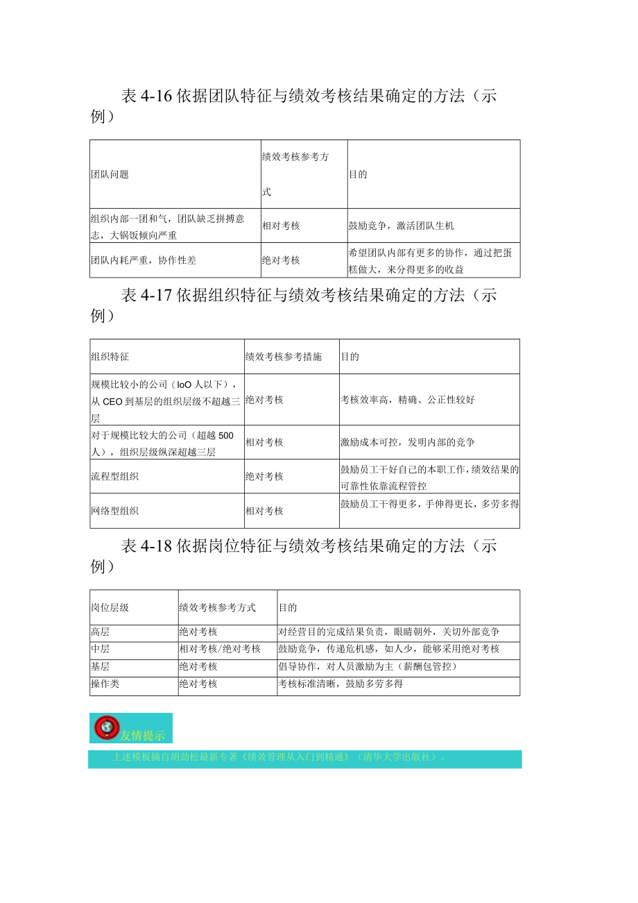 相对评价法考核工具相对考核与绝对考核的选择方法.docx_第1页