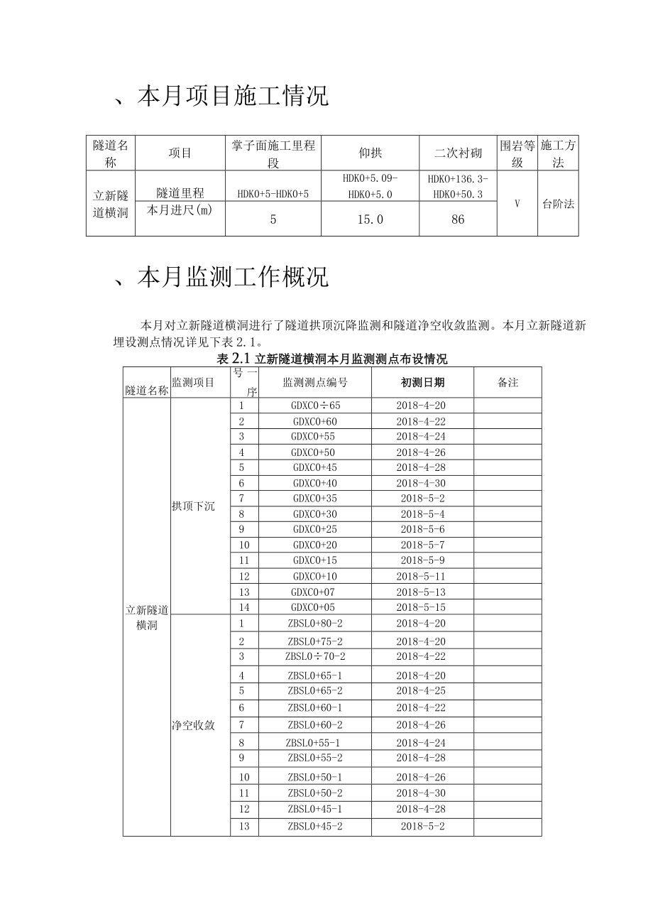 立新隧道横洞监控量测月报2018.6.19.docx_第3页