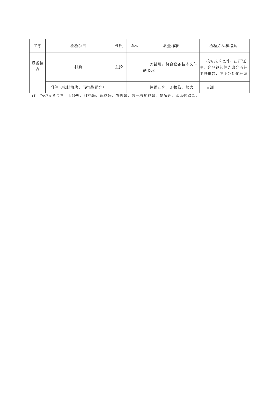 电力建设施工质量验收（锅炉水冷壁安装）检验项目及质量标准.docx_第2页