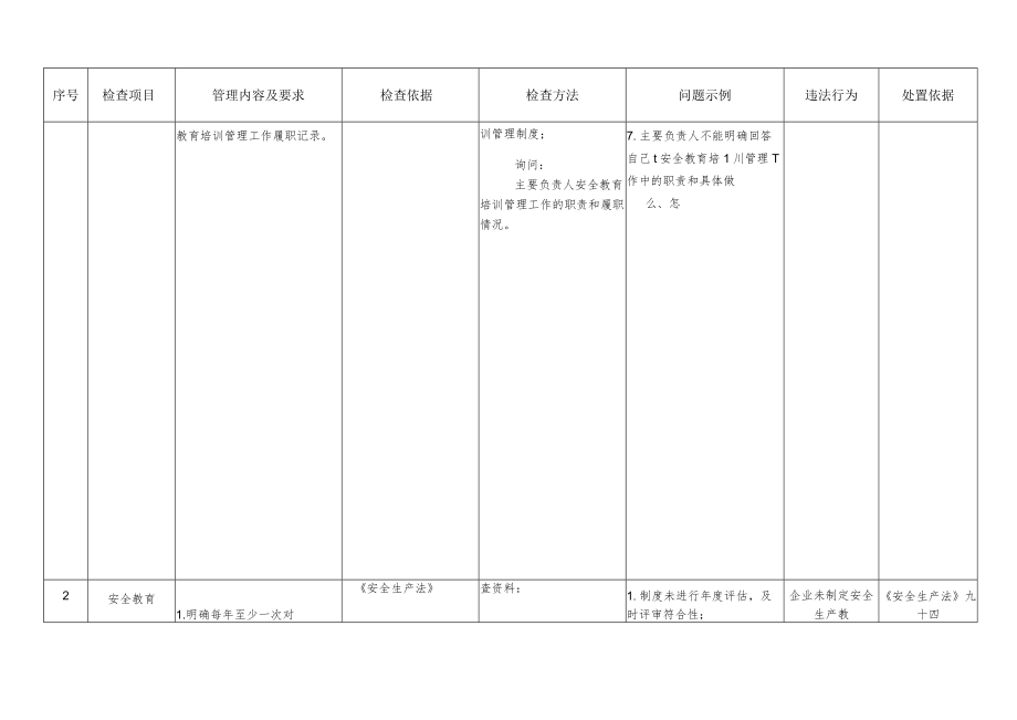 生产经营单位安全生产教育培训管理工作检查标准.docx_第2页