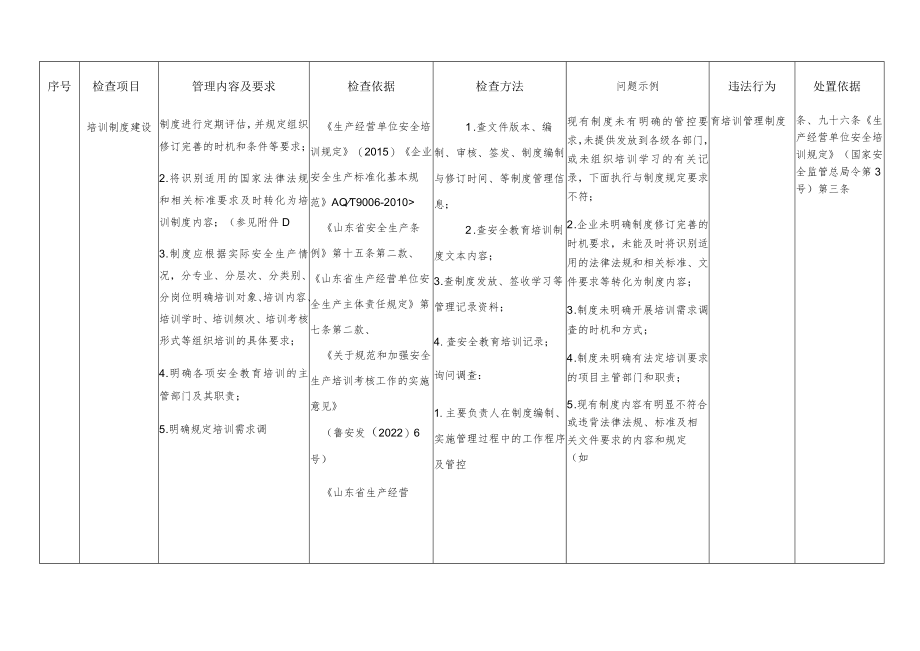 生产经营单位安全生产教育培训管理工作检查标准.docx_第3页