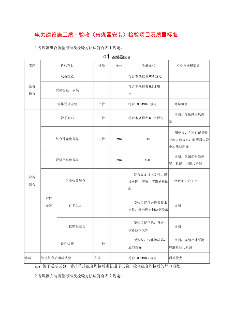 电力建设施工质量验收（省煤器安装）检验项目及质量标准.docx_第1页