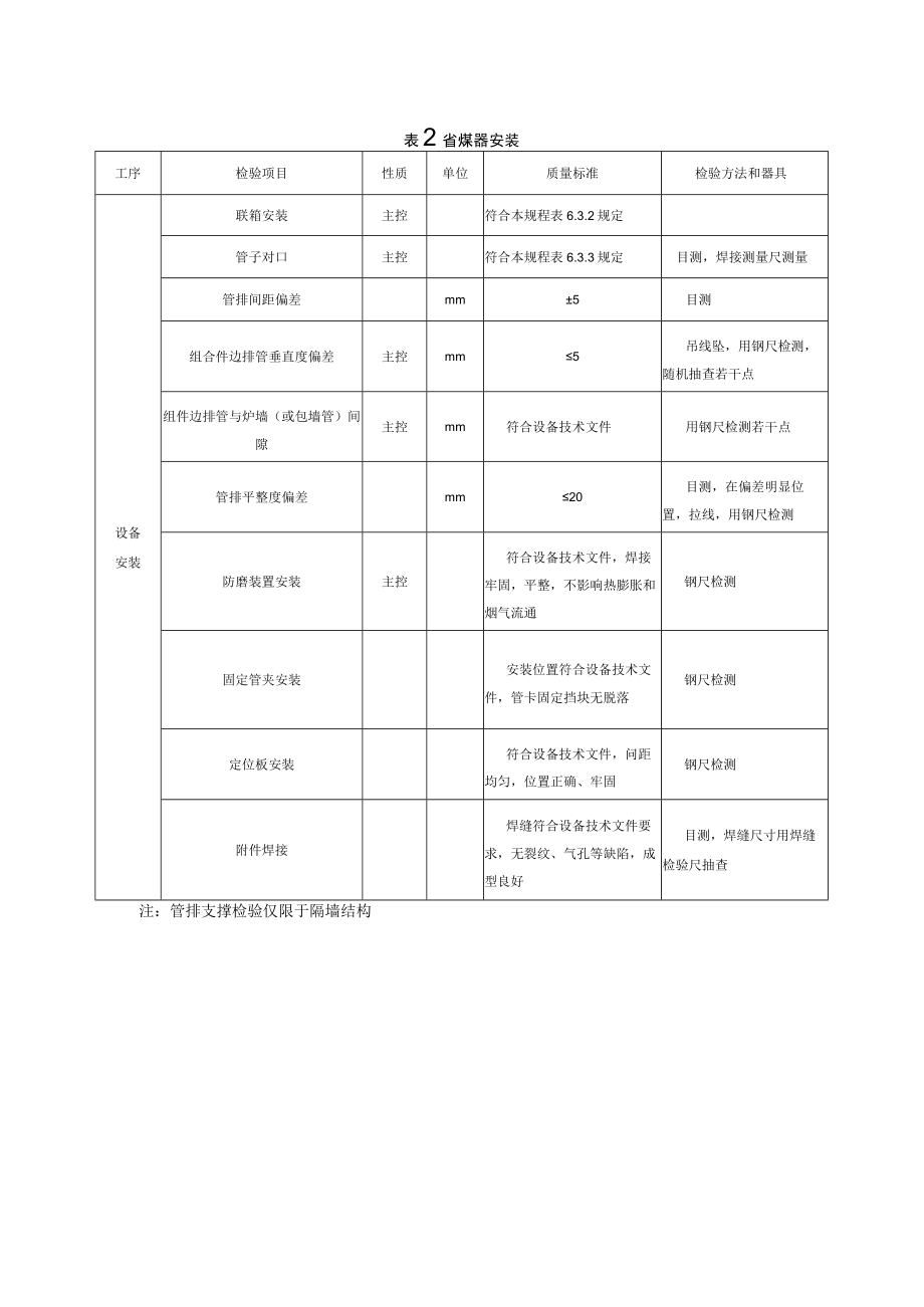 电力建设施工质量验收（省煤器安装）检验项目及质量标准.docx_第2页