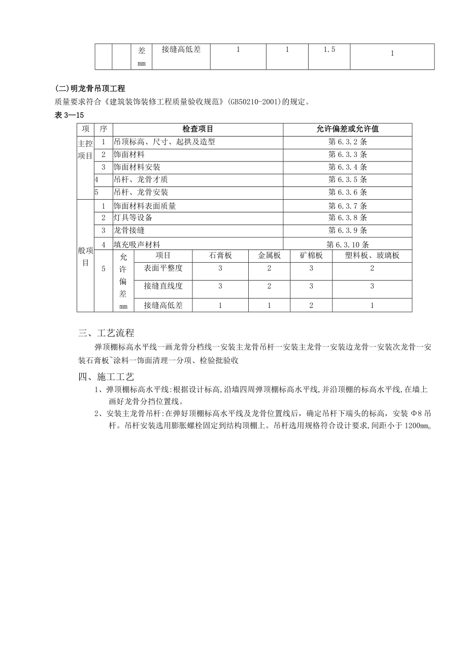 石膏板吊顶工程技术交底模板.docx_第2页