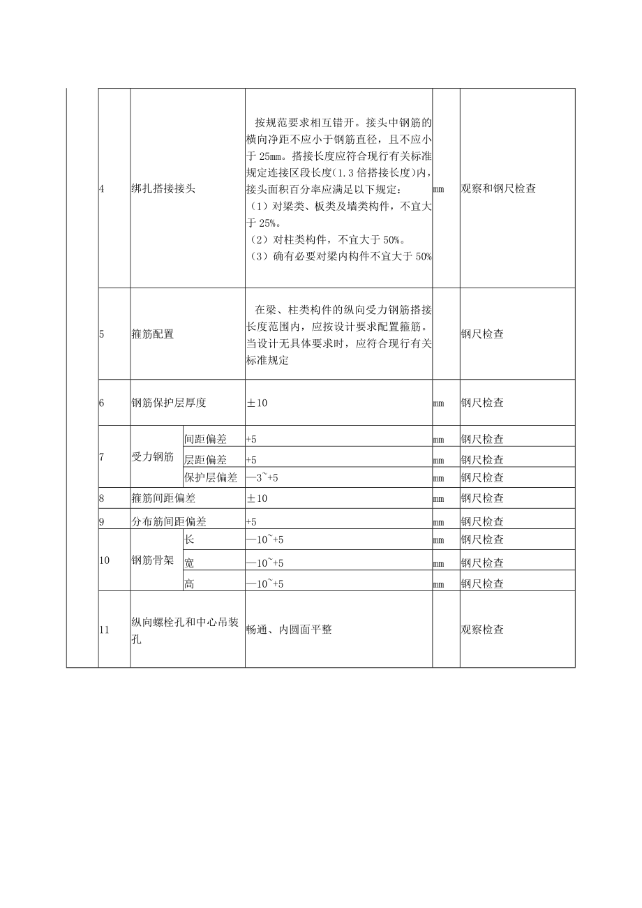 盾构钢筋安装质量标准及检验方法.docx_第2页