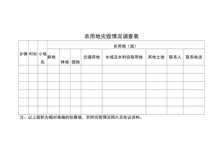 农用地灾毁情况调查表.docx_第1页