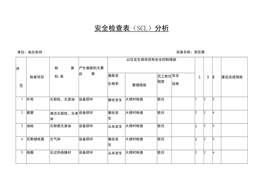 电仪车间变压器 安全检查表 （SCL）分析.docx_第1页