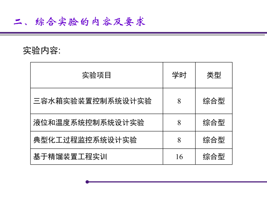 自动化专业综合实验.ppt_第3页