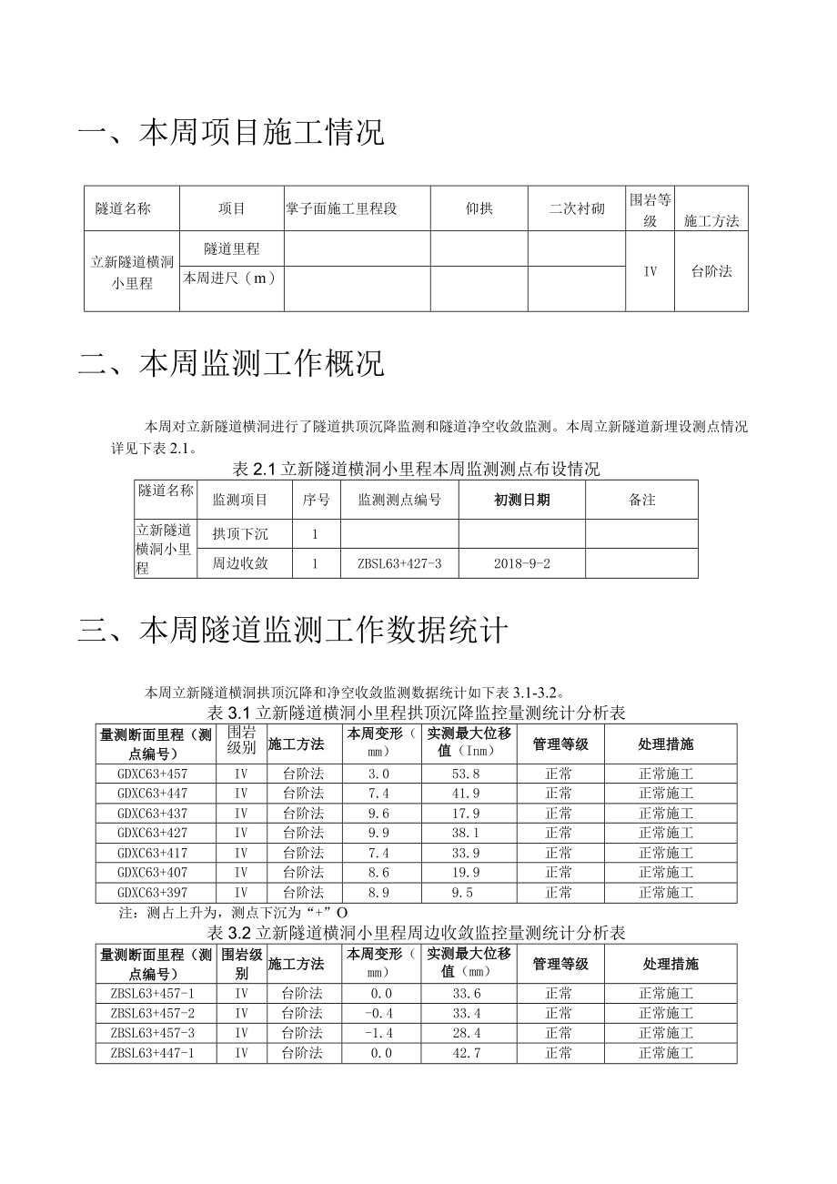 立新隧道横洞小里程方向监控量测周报.2018.9.6.docx_第3页