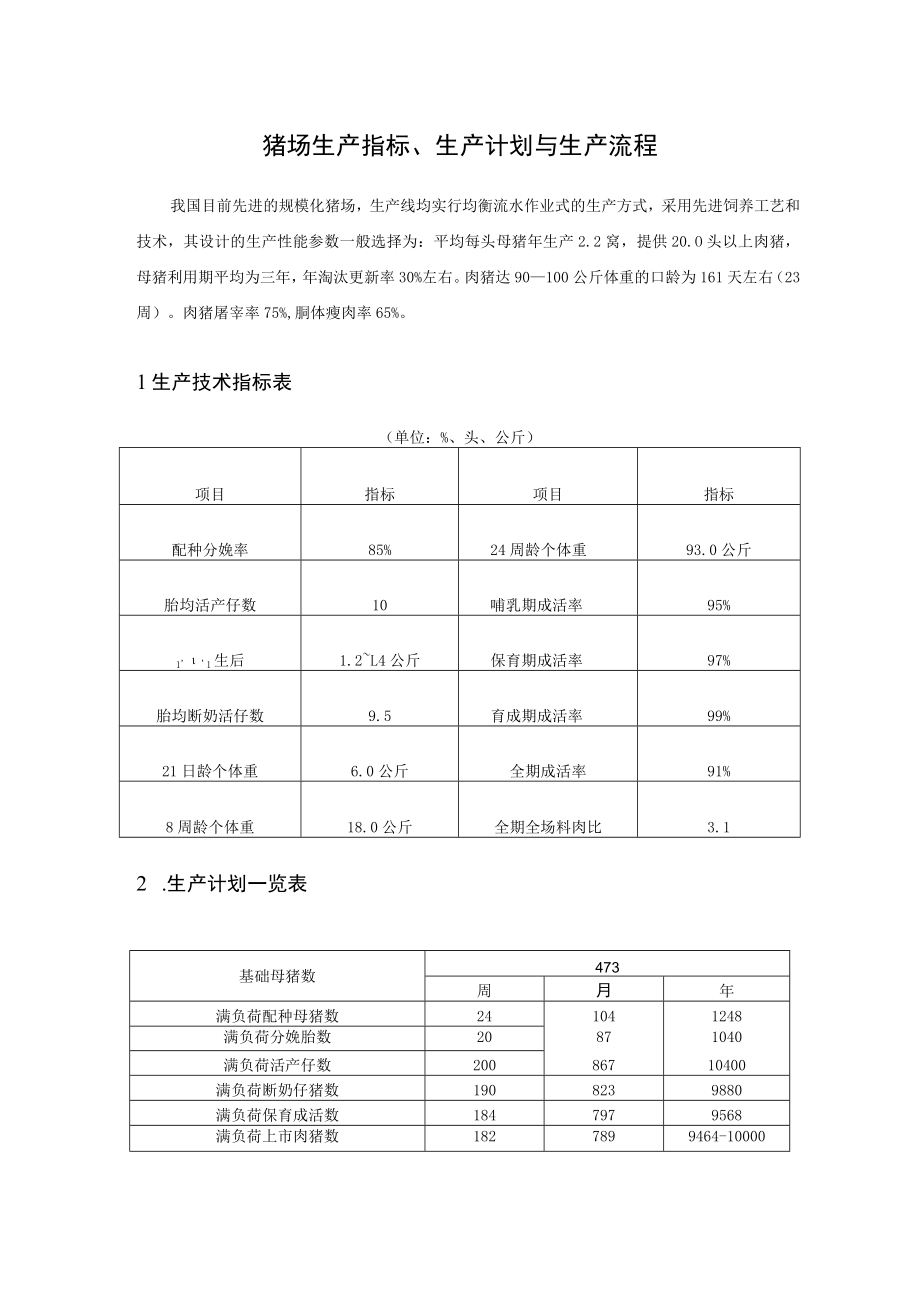 猪场生产指标、生产计划与生产流程.docx_第1页