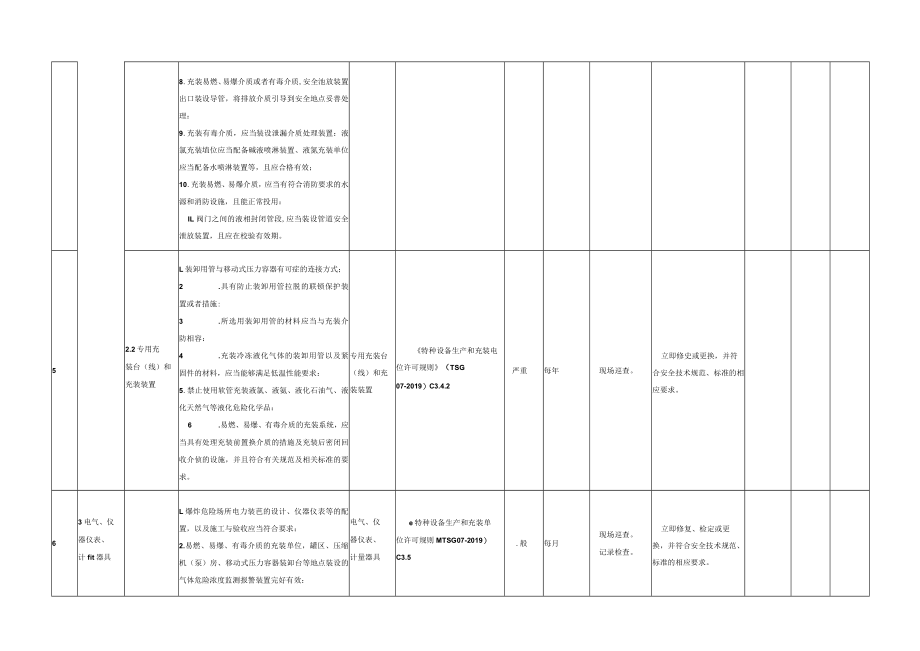 特种设备隐患排查治理指南(移动式压力容器充装).docx_第2页