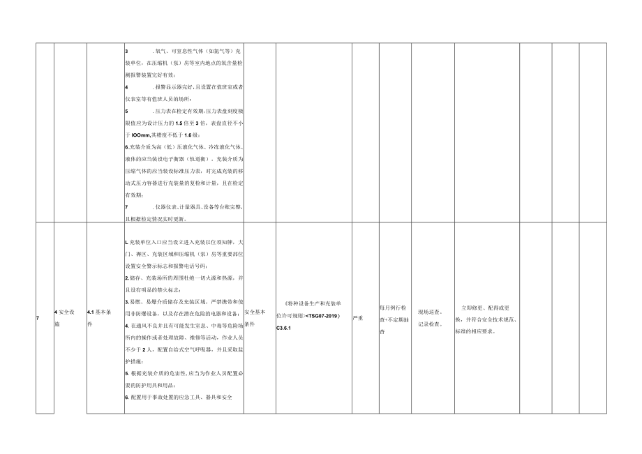 特种设备隐患排查治理指南(移动式压力容器充装).docx_第3页