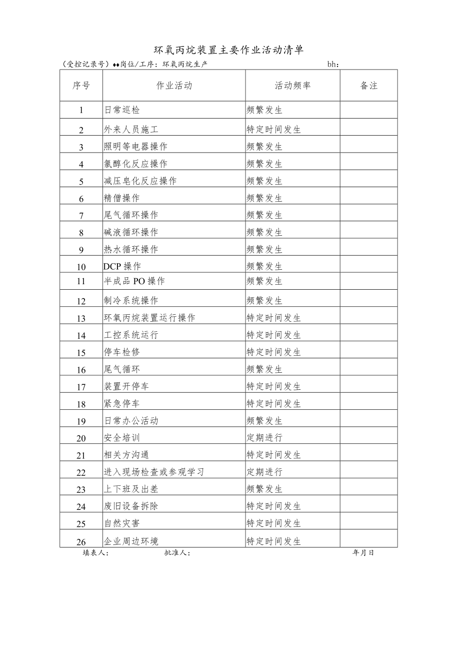 环氧丙烷装置主要设备设施清单（环氧丙烷生产）.docx_第1页