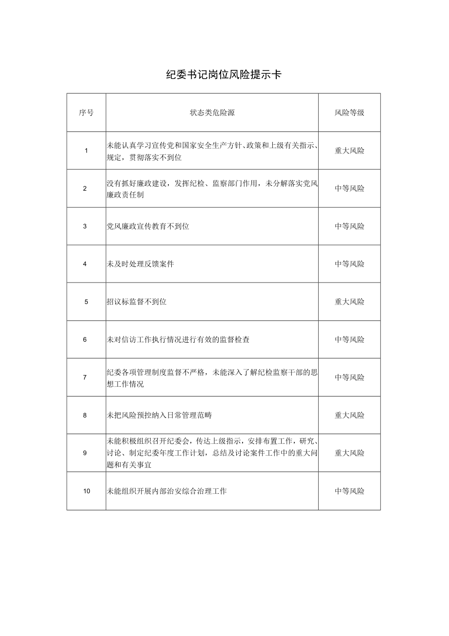 纪委书记岗位风险提示卡.docx_第1页