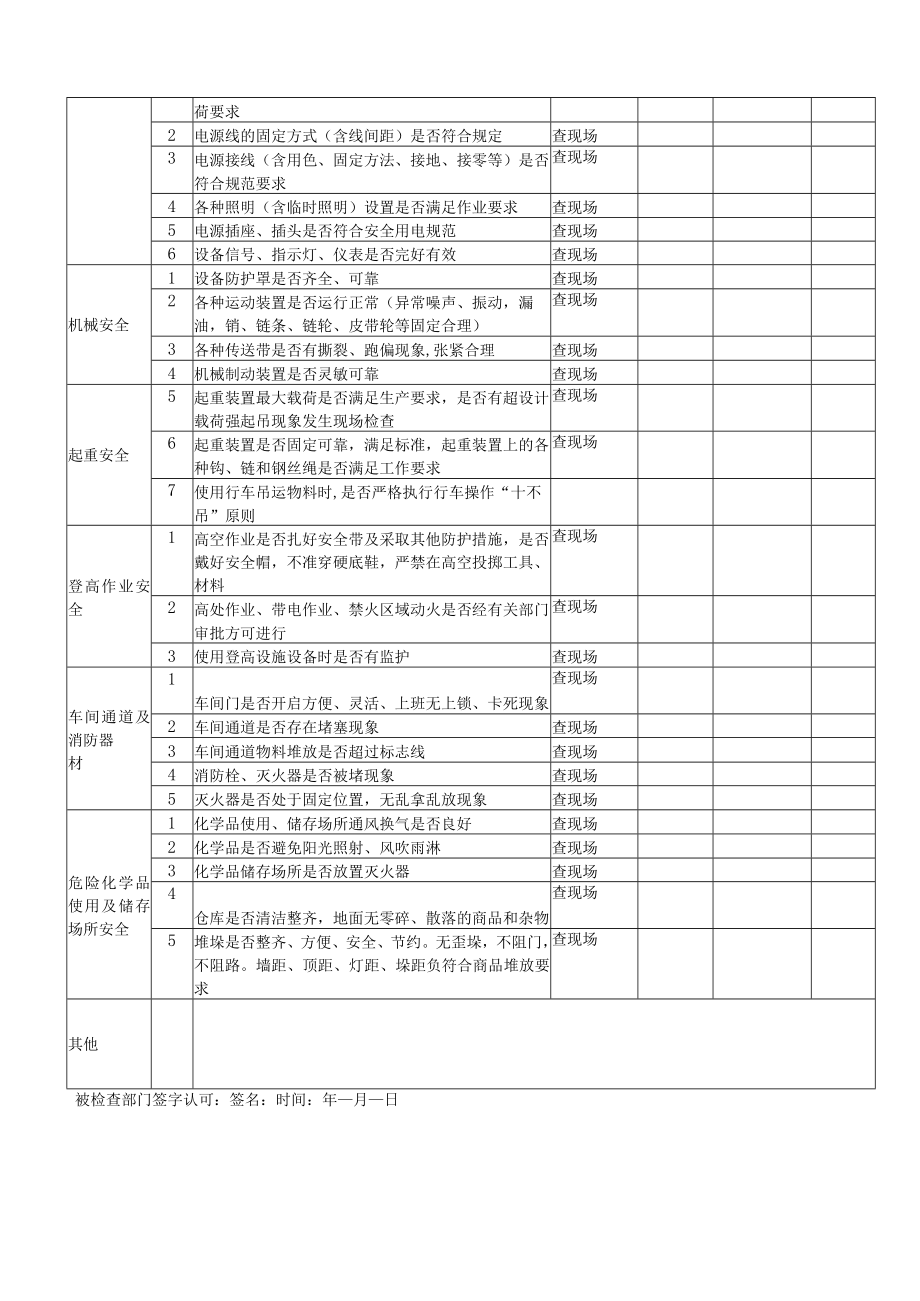 综合安全检查表.docx_第2页