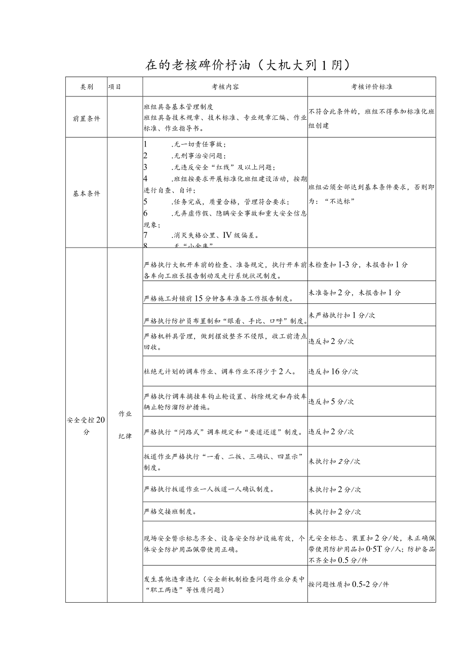 班组考核评价标准（大机大列工班）.docx_第1页