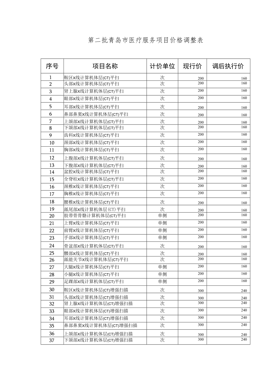 第二批青岛市医疗服务项目价格调整表.docx_第1页