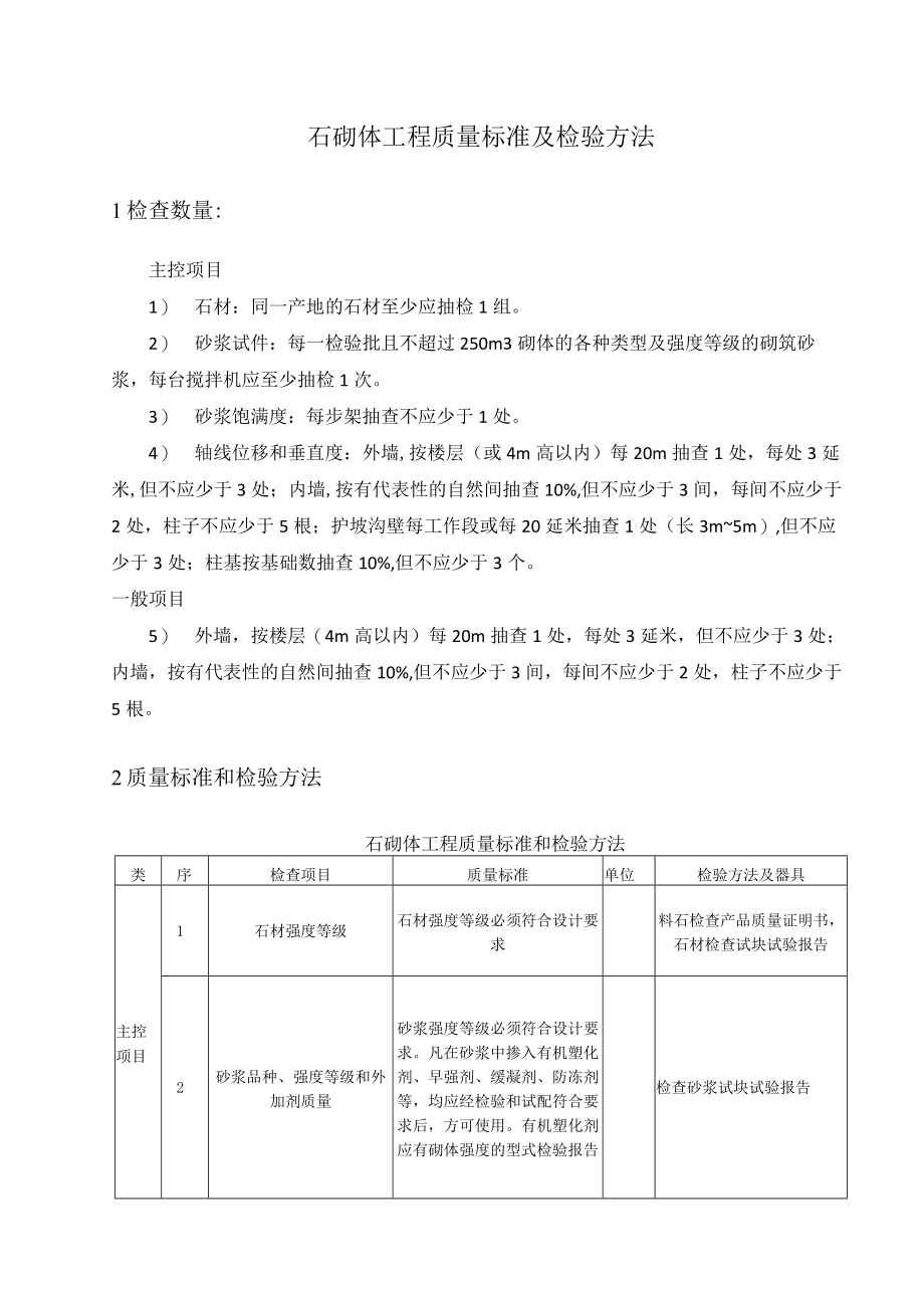 石砌体工程质量标准及检验方法.docx_第1页