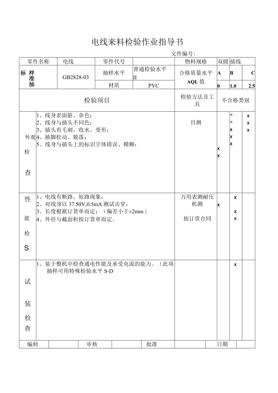 电线来料检验作业指导书.docx_第1页