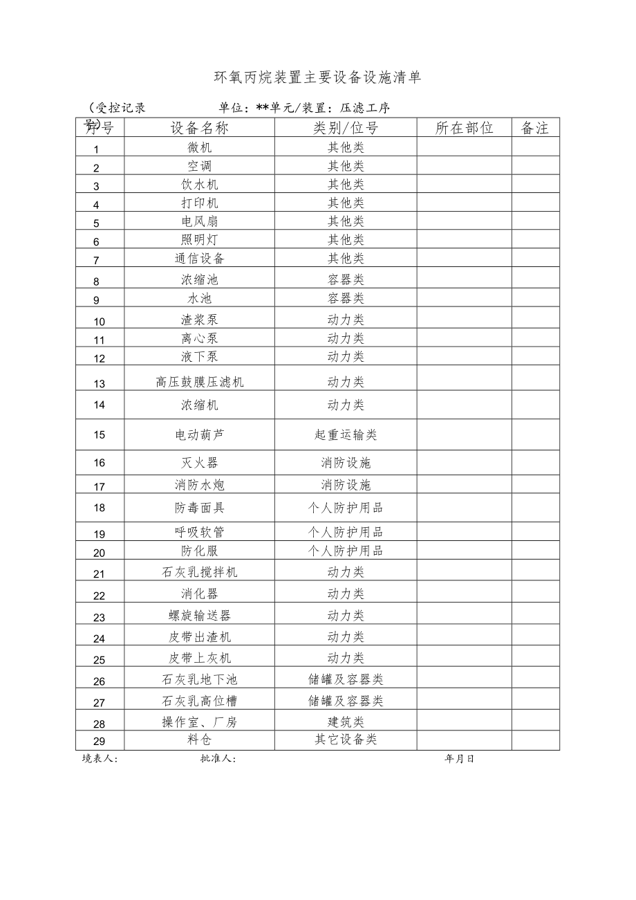 环氧丙烷装置主要设备设施清单.docx_第1页