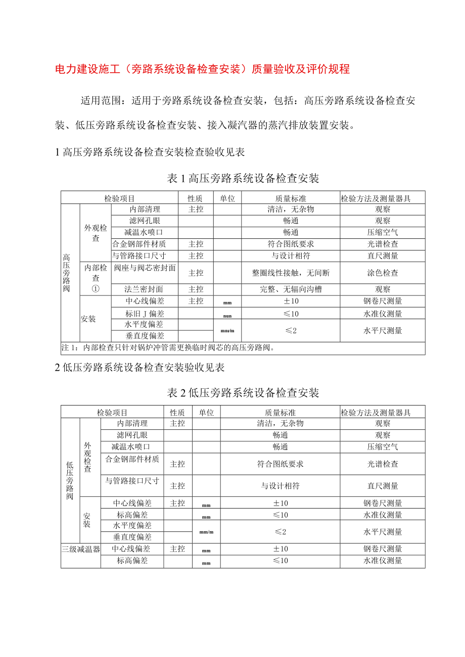 电力建设施工（旁路系统设备检查安装）质量验收及评价规程.docx_第1页