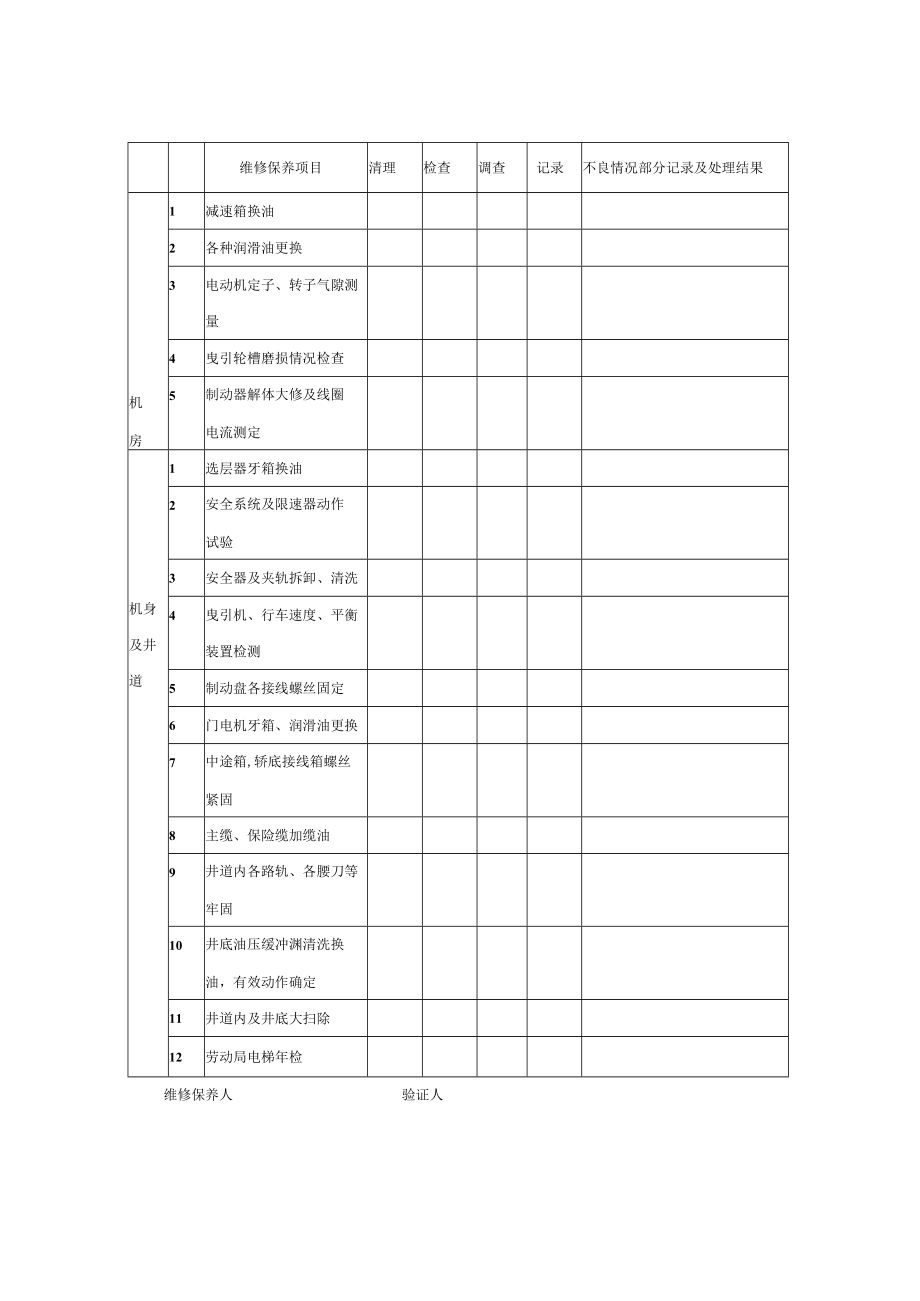 电梯维修保养记录3个.docx_第3页