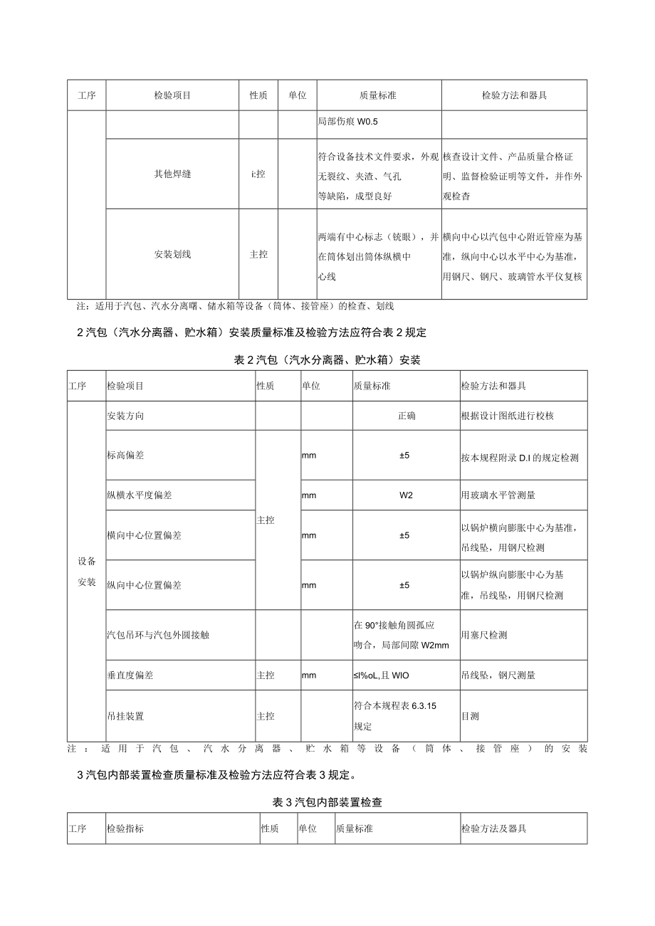 电力建设施工质量验收（汽包“汽水分离器、贮水箱”安装）检验项目及质量标准.docx_第2页