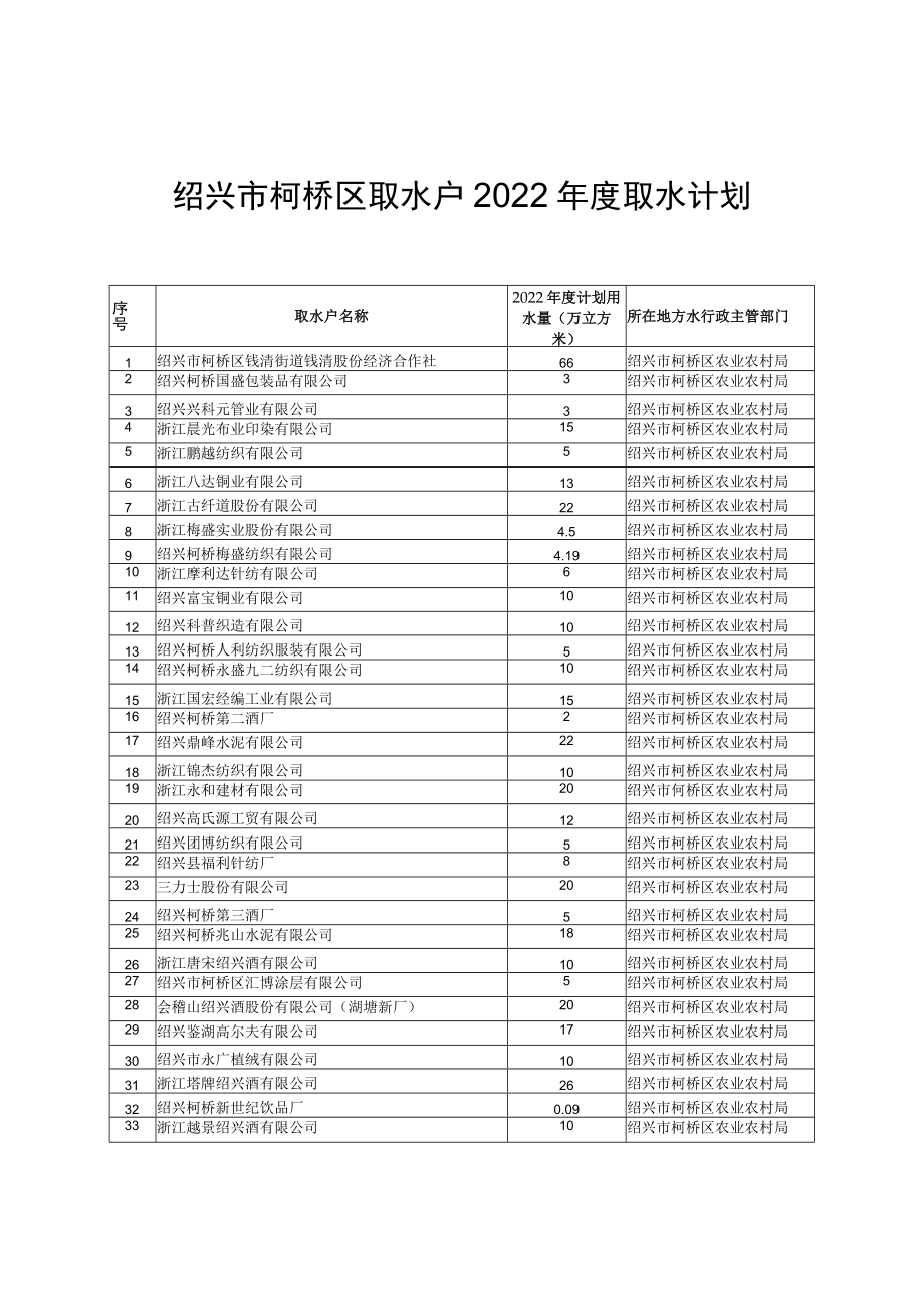 绍兴市柯桥区取水户2022年度取水计划表.docx_第1页