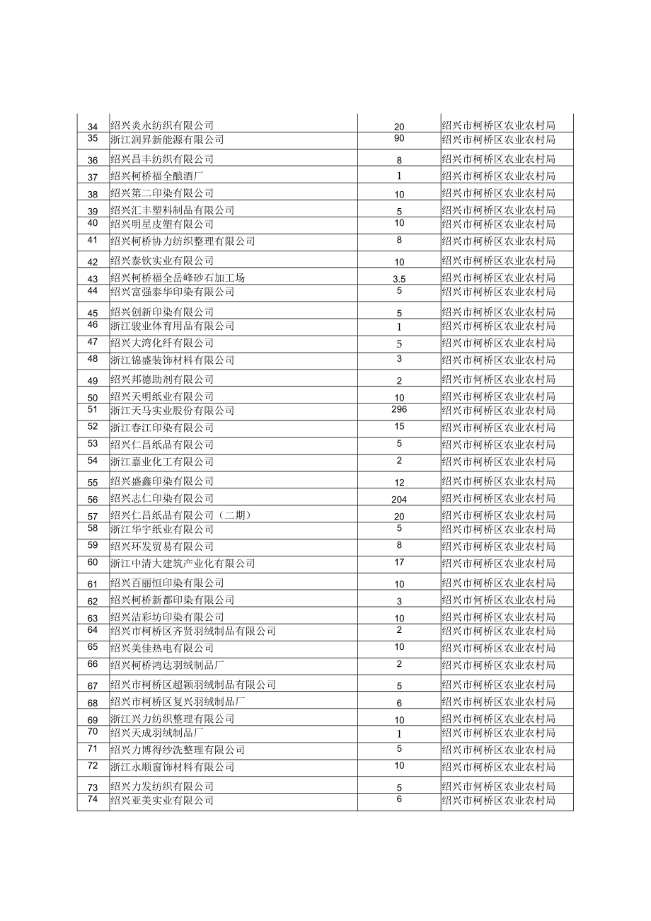 绍兴市柯桥区取水户2022年度取水计划表.docx_第2页