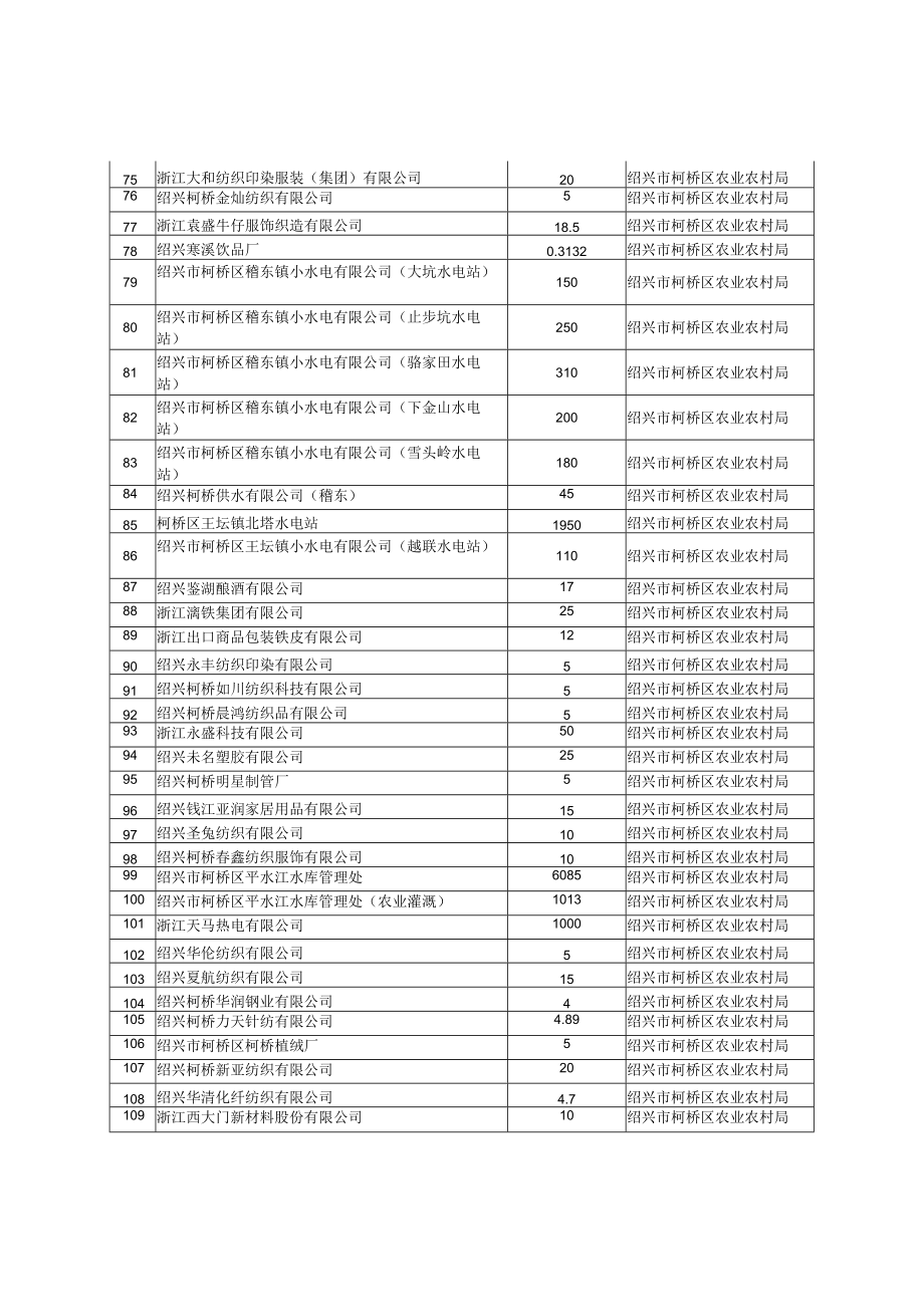 绍兴市柯桥区取水户2022年度取水计划表.docx_第3页