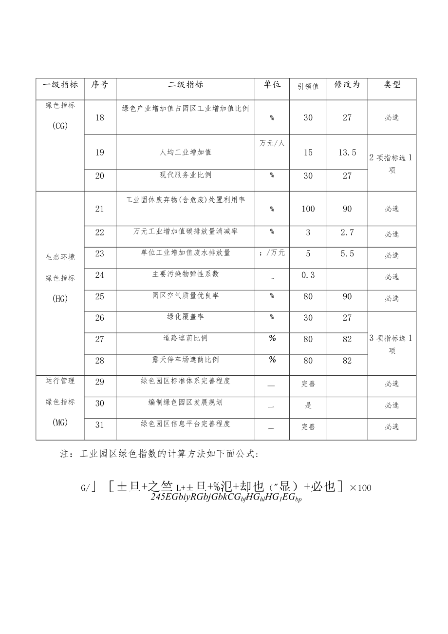 绿色工业园区评价指标数据评价体系.docx_第2页