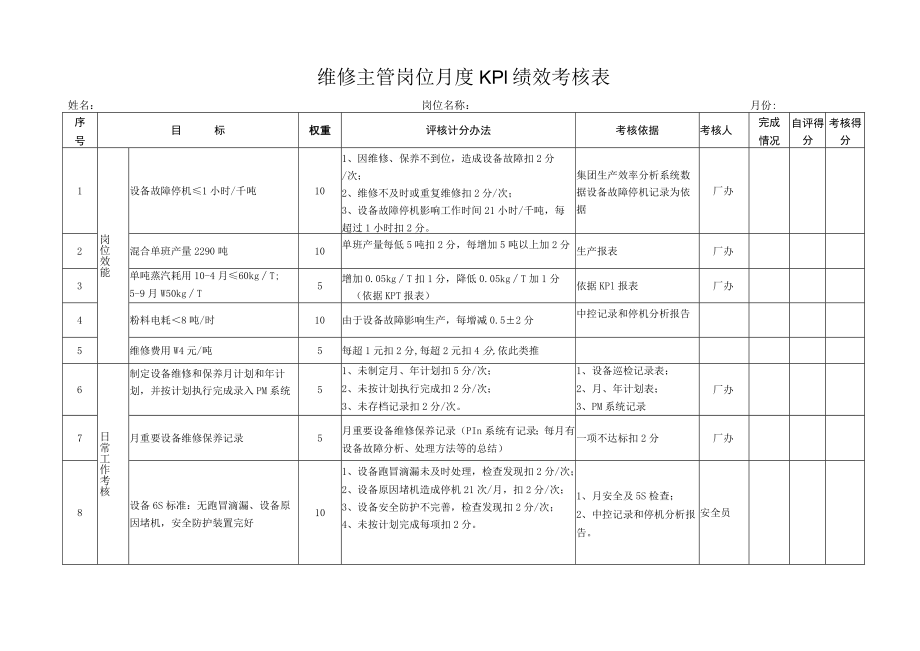 维修主管岗位月度KPI绩效考核表.docx_第1页