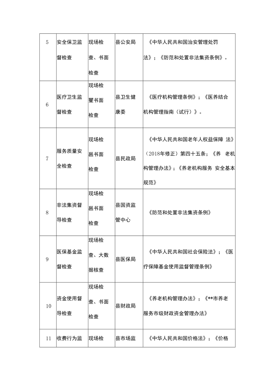 养老服务机构综合监管重点检查事项清单.docx_第2页